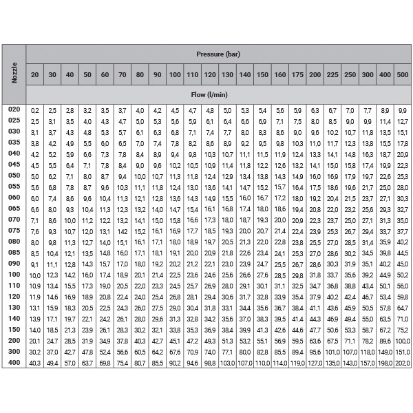 Nozzle selection table