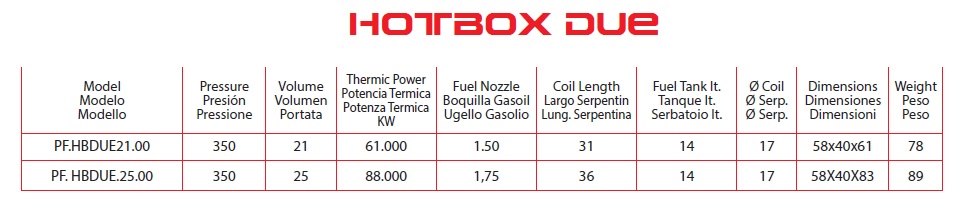 HOT BOX DUE 21L 350BAR