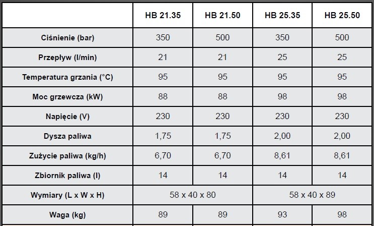 HOT BOX 21L 350BAR